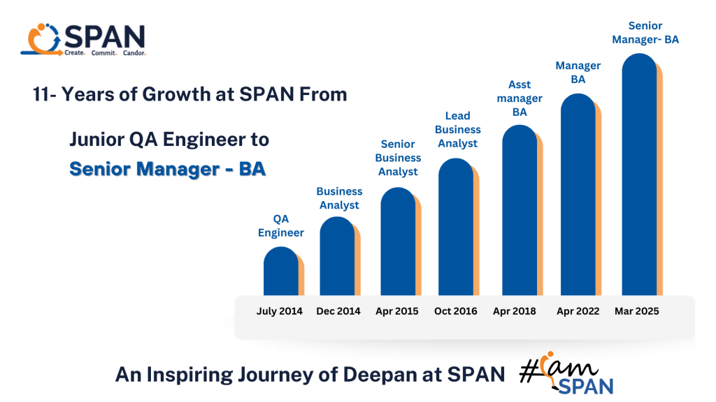A Journey from a Junior QA Engineer to Senior Manager - BA